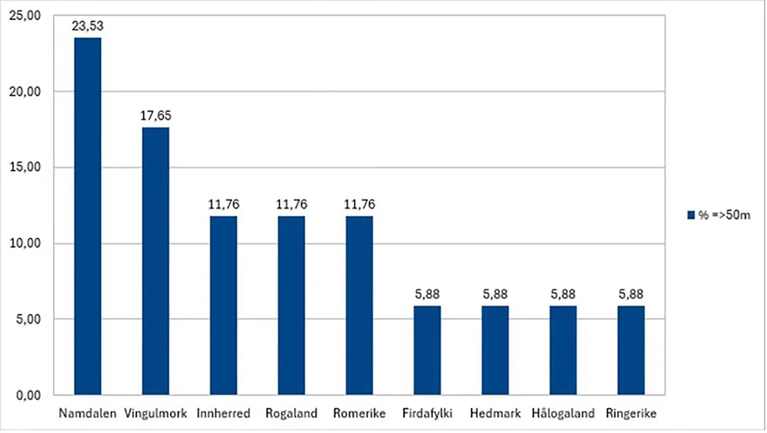 Kilde: arkeolog Lars Forseth, Trøndelag fylke – e-post den 11.3.2026.